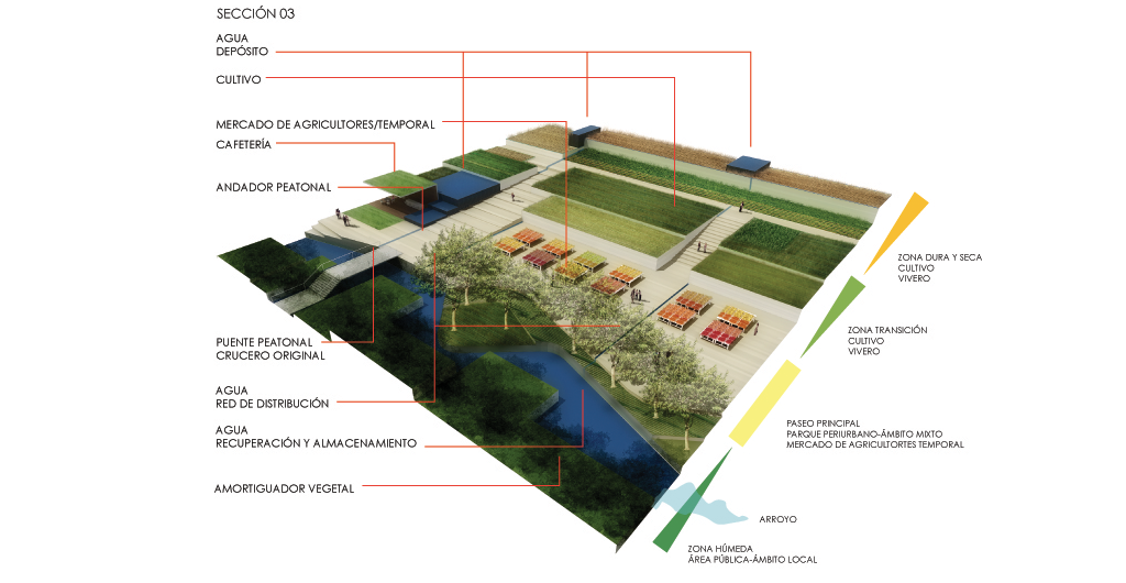 Museo-Agricultura-Culiacan-a10-studio-architecture-design-15-live-museum